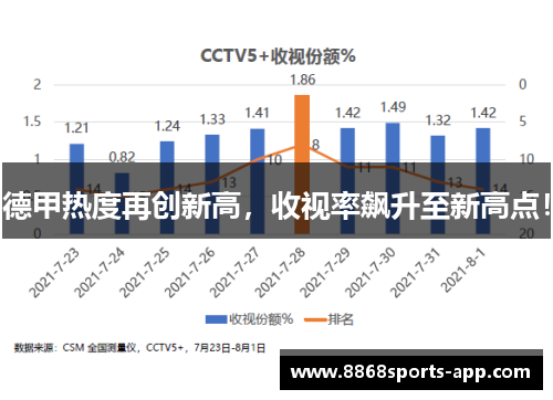德甲热度再创新高，收视率飙升至新高点！