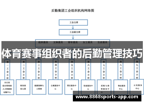 体育赛事组织者的后勤管理技巧