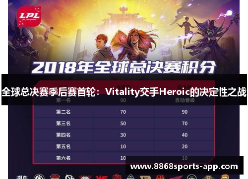 全球总决赛季后赛首轮：Vitality交手Heroic的决定性之战